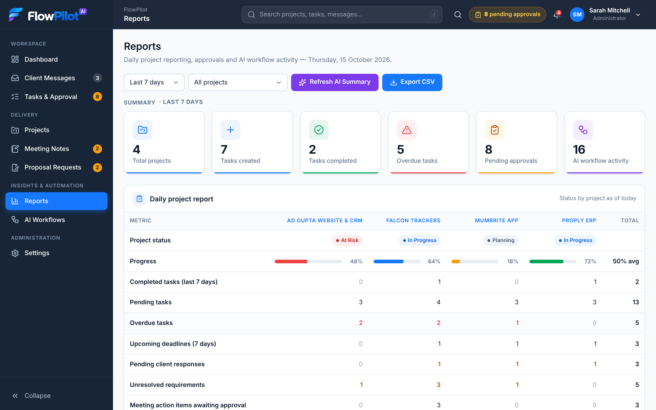 Reports